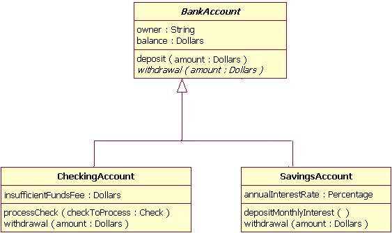 class diagram parts