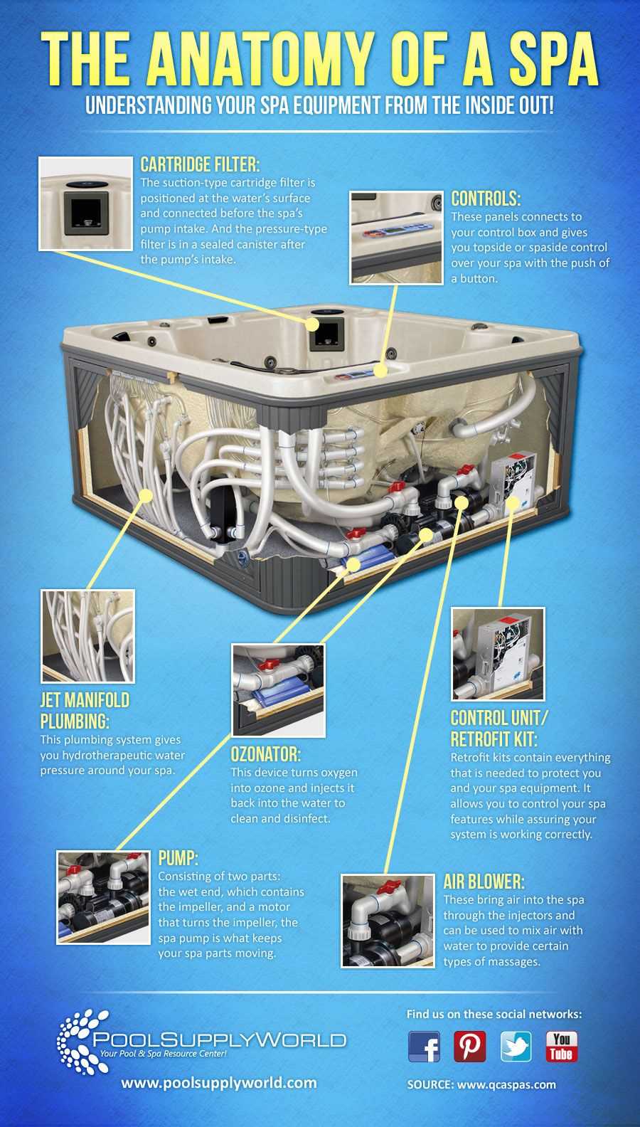 jacuzzi whirlpool bath parts diagram