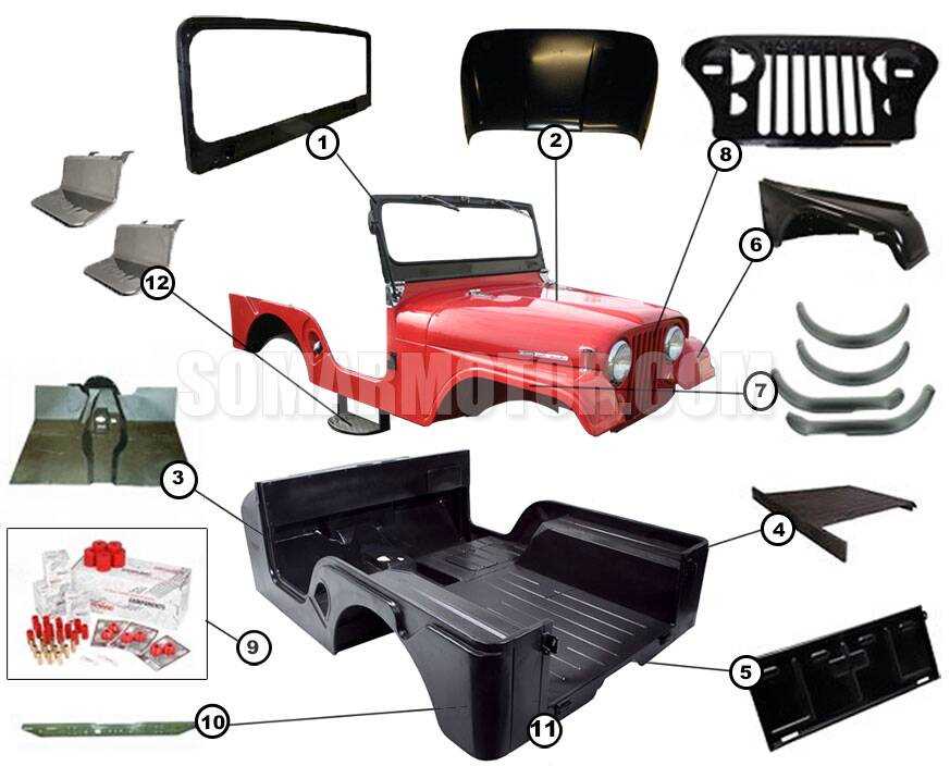 jeep body parts diagram