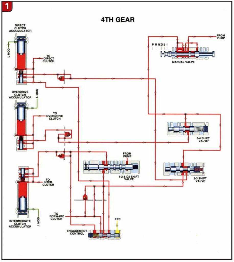 4r100 transmission parts diagram