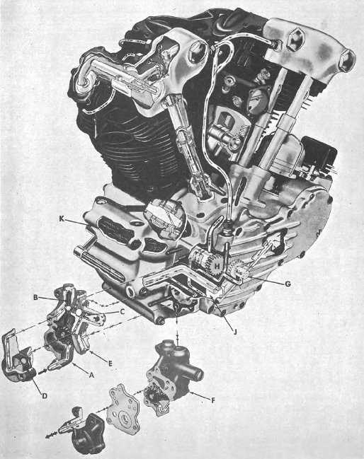 harley engine parts diagram