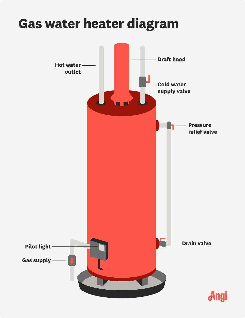 hot water boiler parts diagram