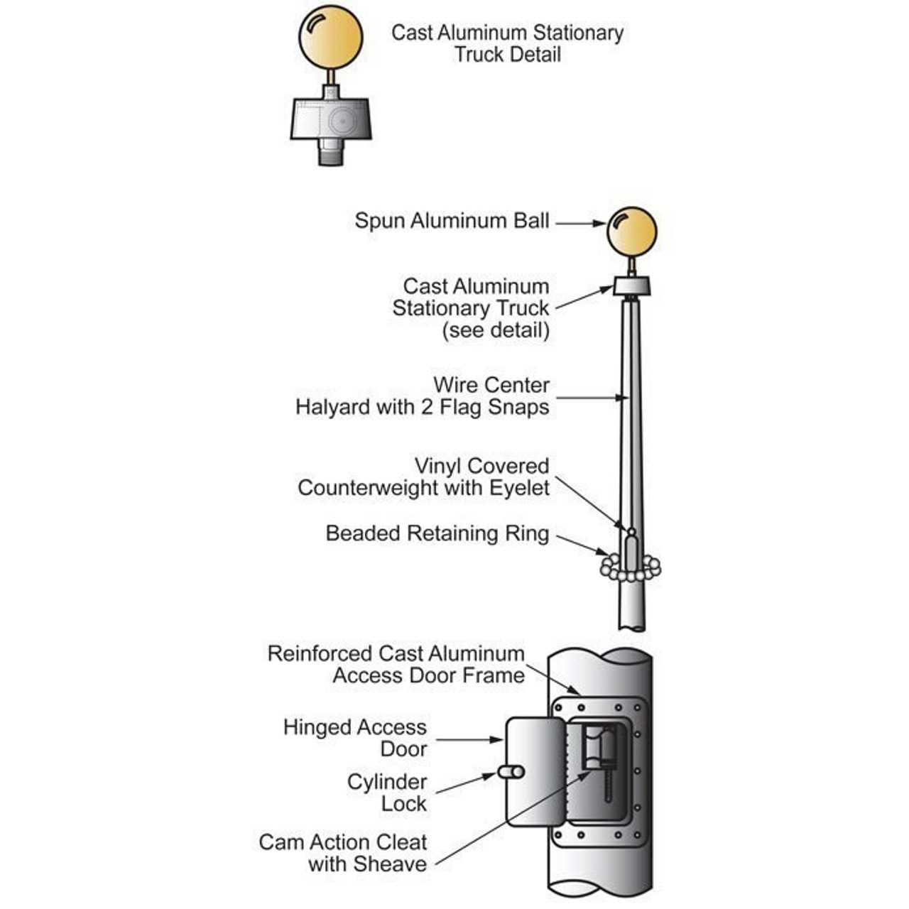 flag parts diagram