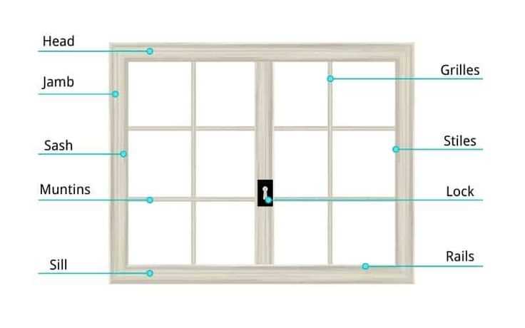 horizontal sliding window parts diagram