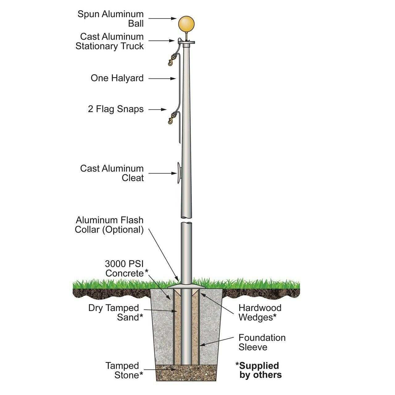 flag parts diagram