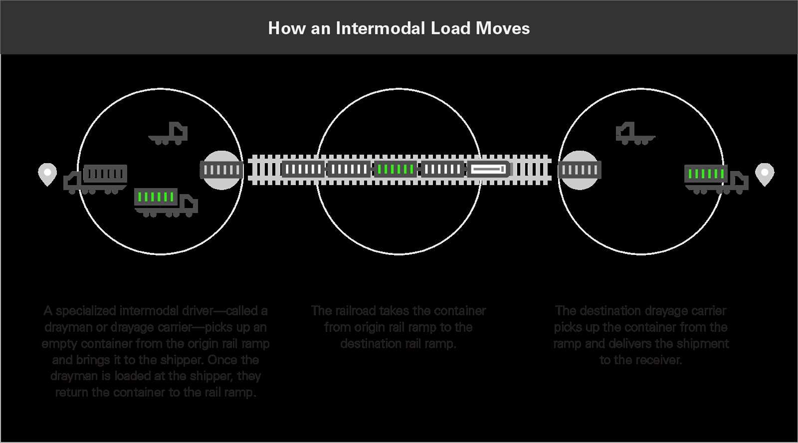 intermodal chassis parts diagram