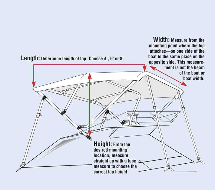 bimini top parts diagram