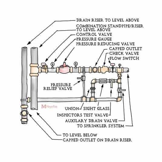 irrigation system parts diagram