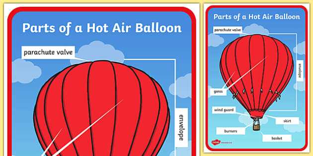 parts of a hot air balloon diagram