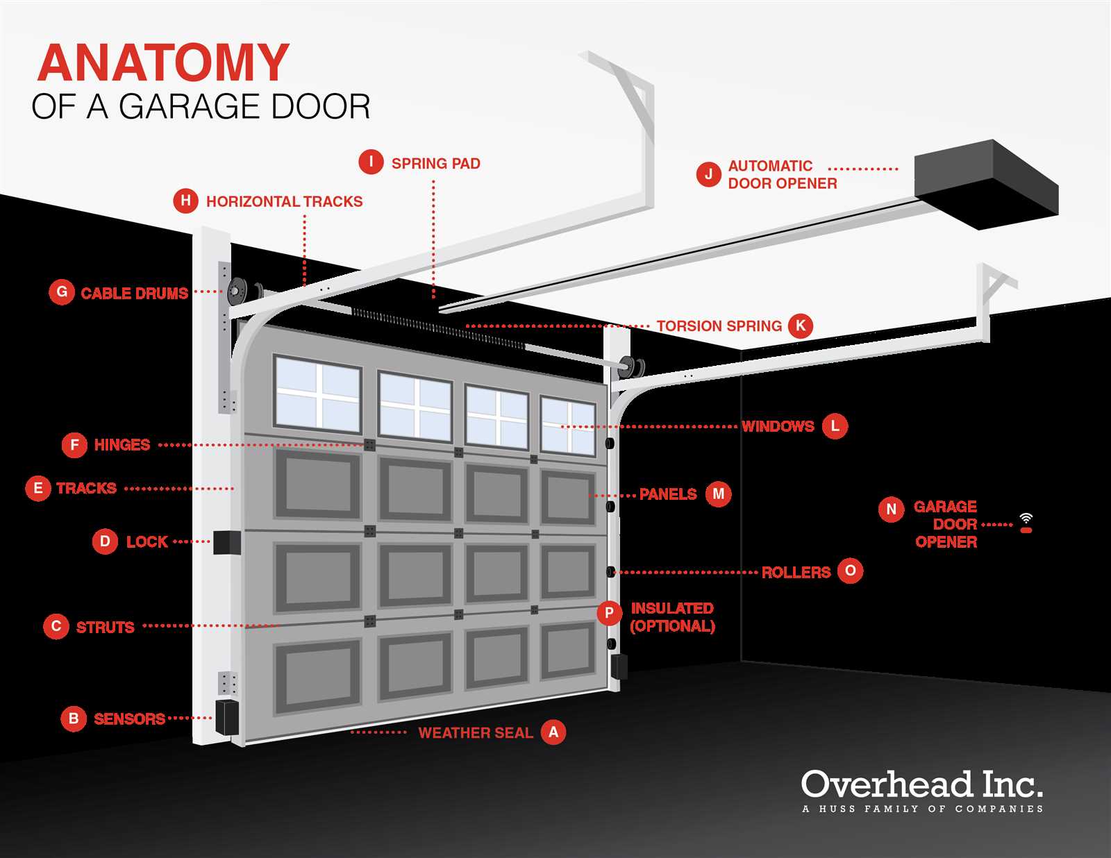 overhead garage door parts diagram