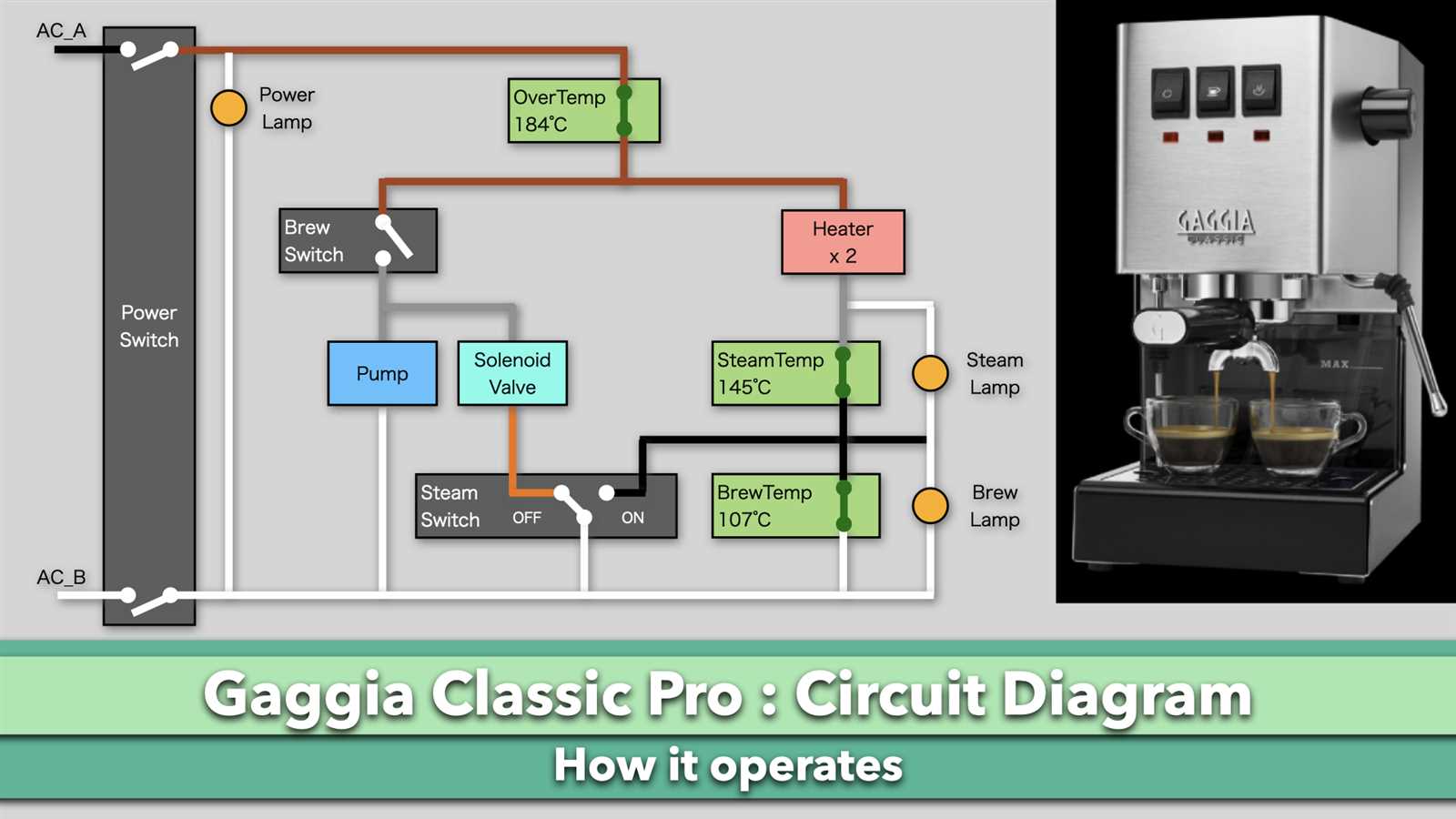 gaggia parts diagram