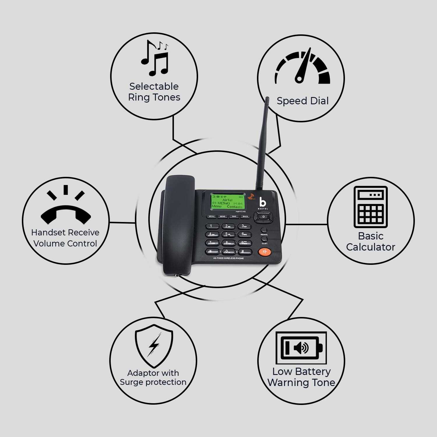 landline phone parts diagram