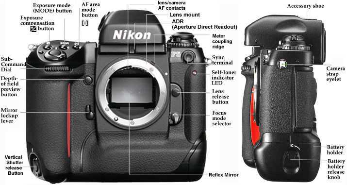 nikon d7000 parts diagram