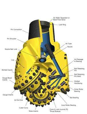 parts of a drill bit diagram