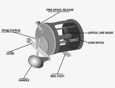 baitcaster abu garcia reel parts diagram