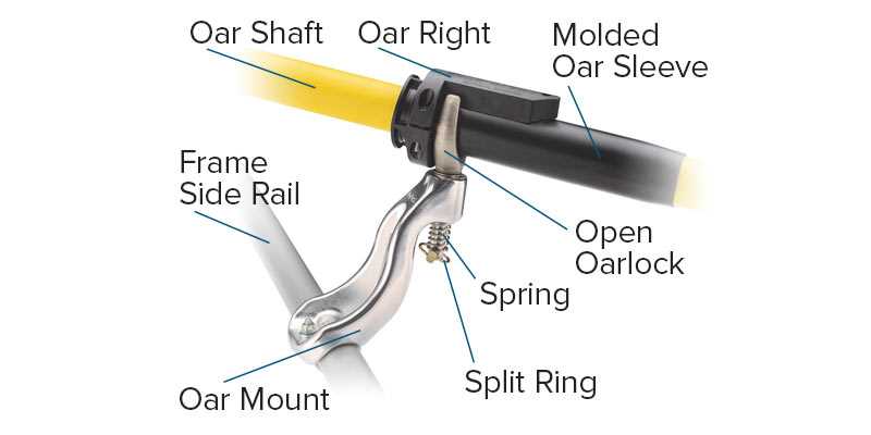 oar parts diagram