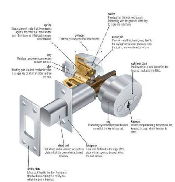 parts of a door diagram