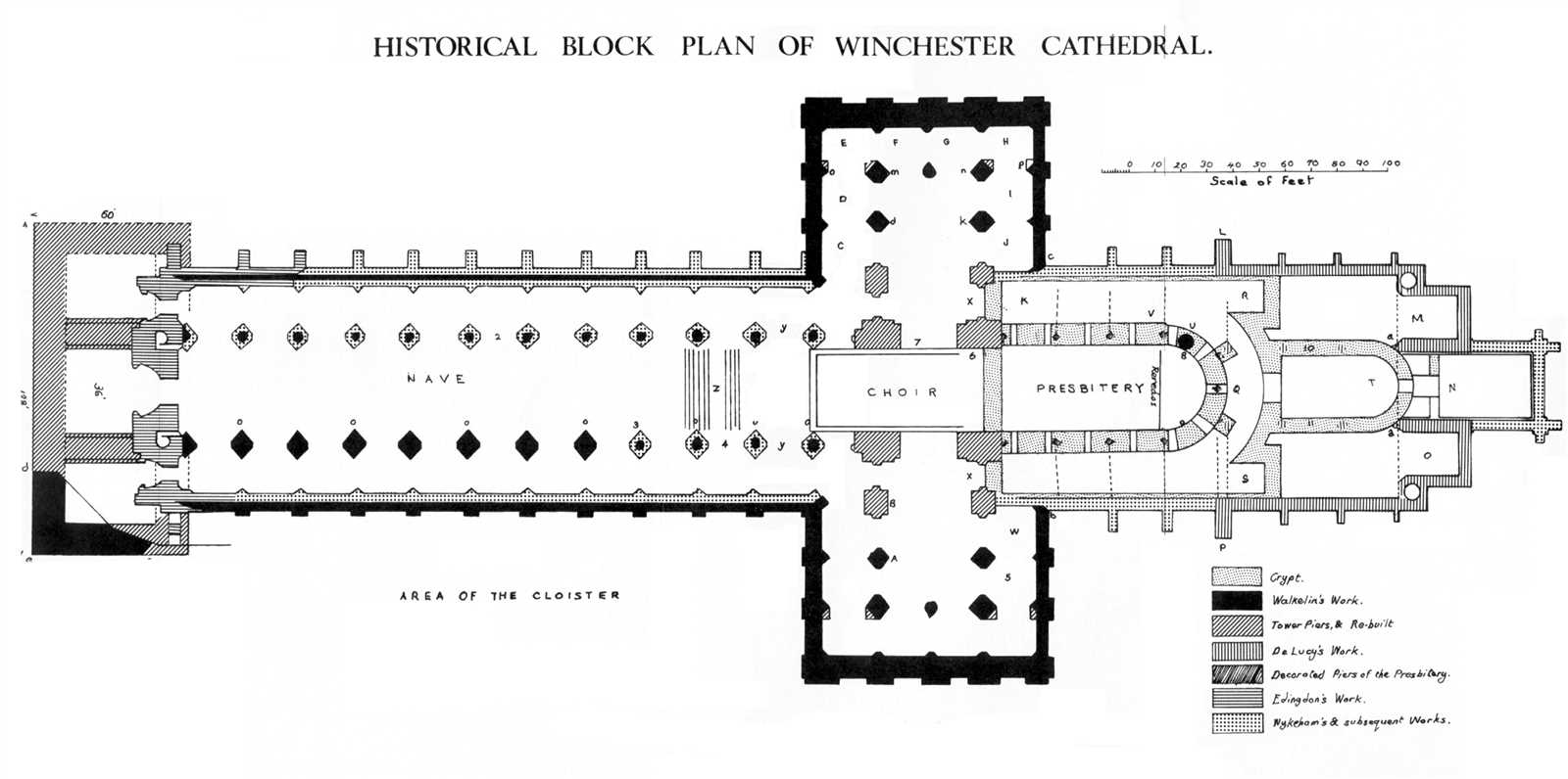 parts of a cathedral diagram