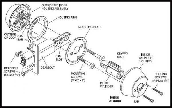 lock parts names diagram