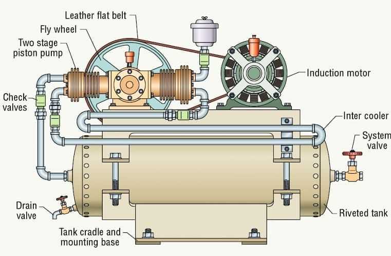 compressor diagram parts