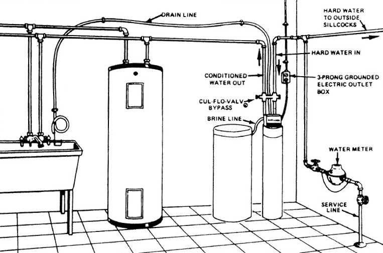 culligan water softener parts diagram