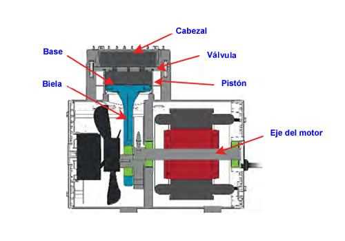 diagrama partes de un compresor de aire