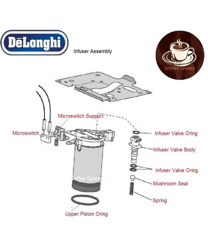 delonghi perfecta parts diagram