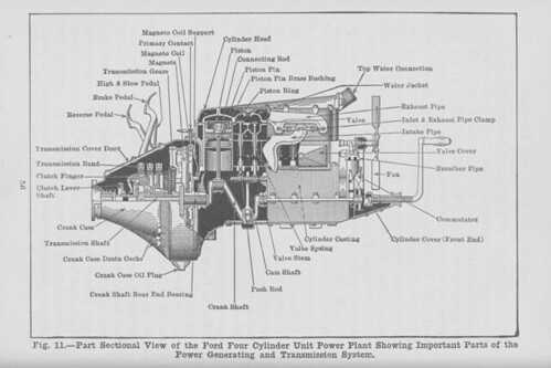 model t parts diagram