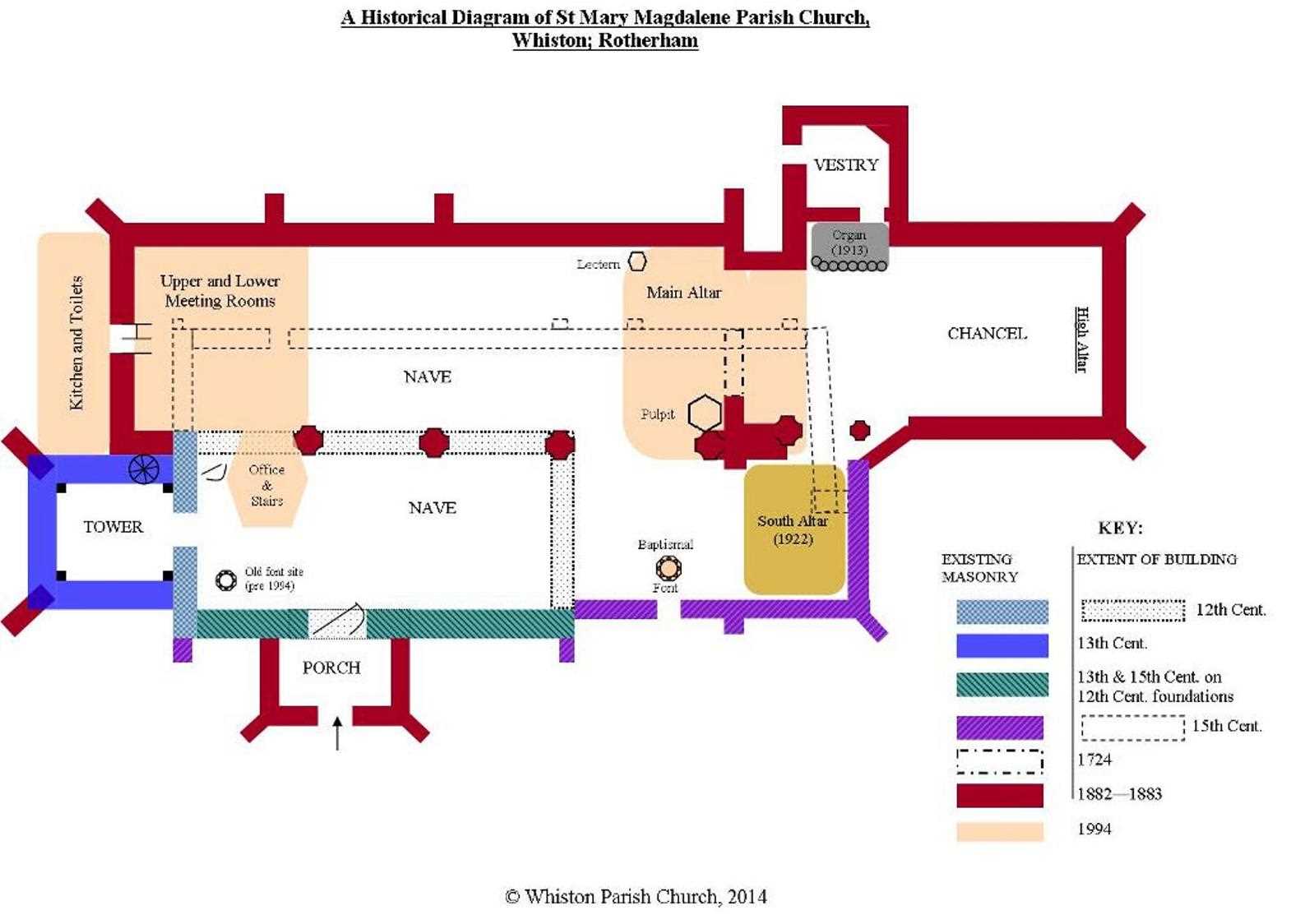 parts of a church building diagram