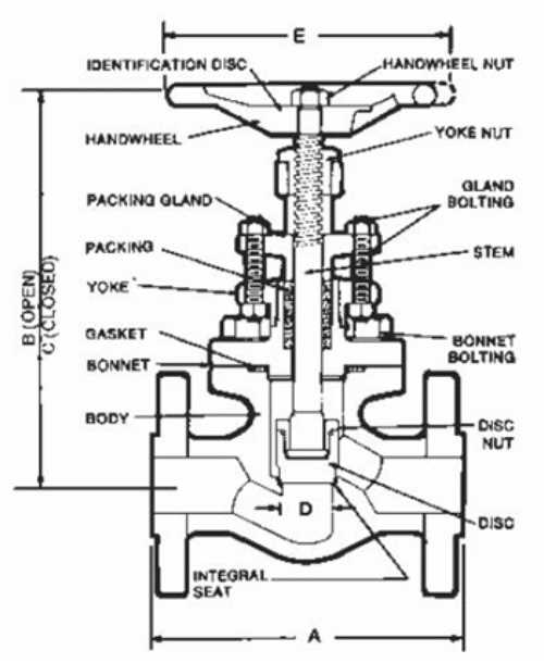 globe valve parts diagram