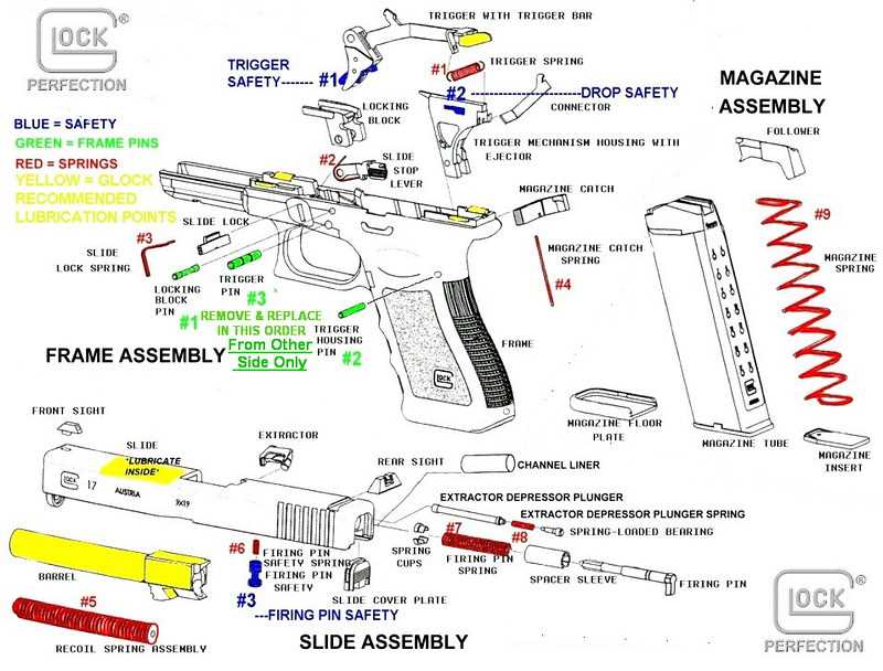 glock trigger parts diagram