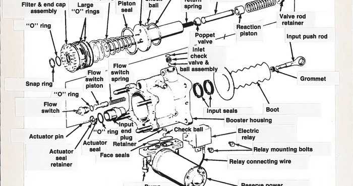 gm hydroboost parts diagram