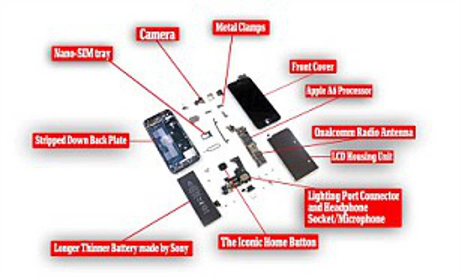 iphone parts diagram