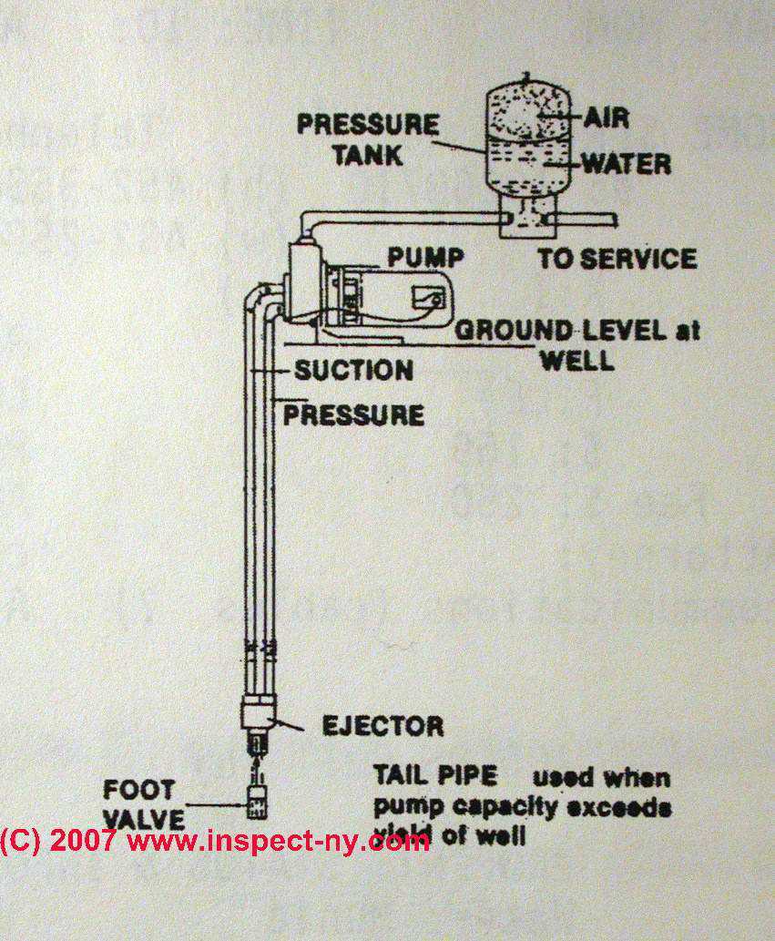 goulds sj10 parts diagram