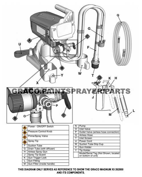 graco x5 parts diagram