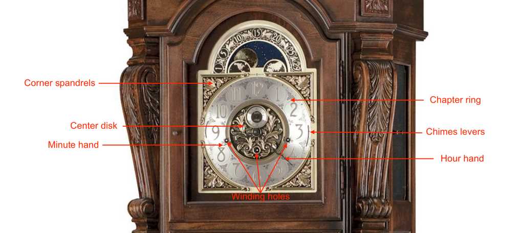 grandfather clock parts diagram