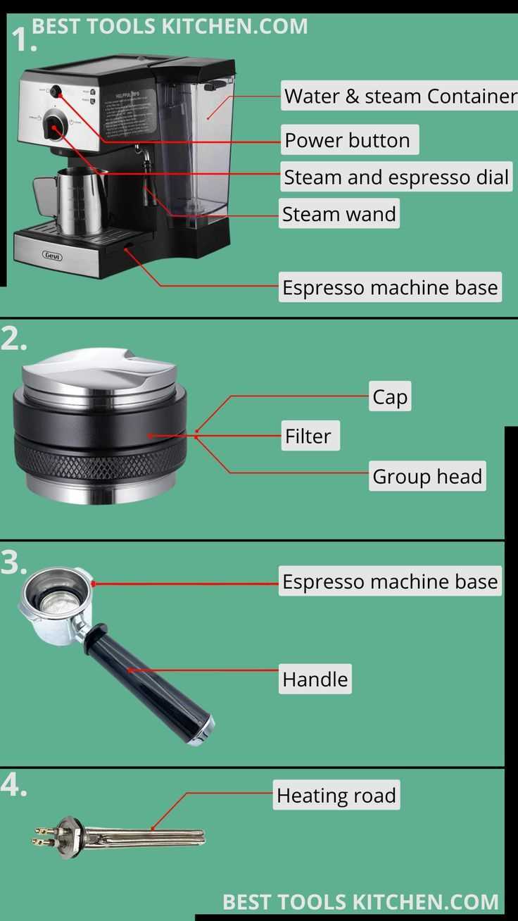 green machine parts diagram