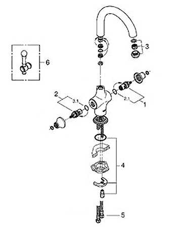 grohe ladylux cafe parts diagram