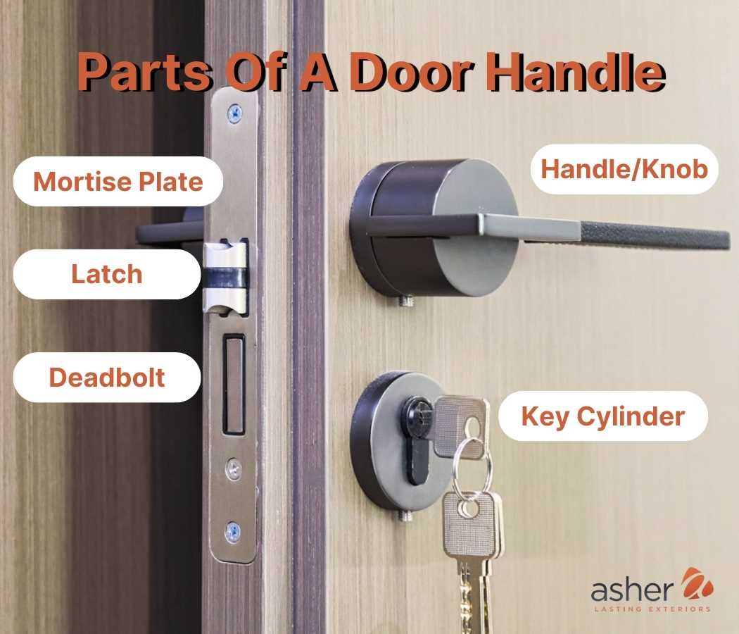 exterior door parts diagram