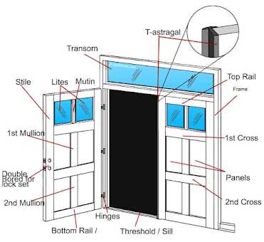 parts of a door frame diagram