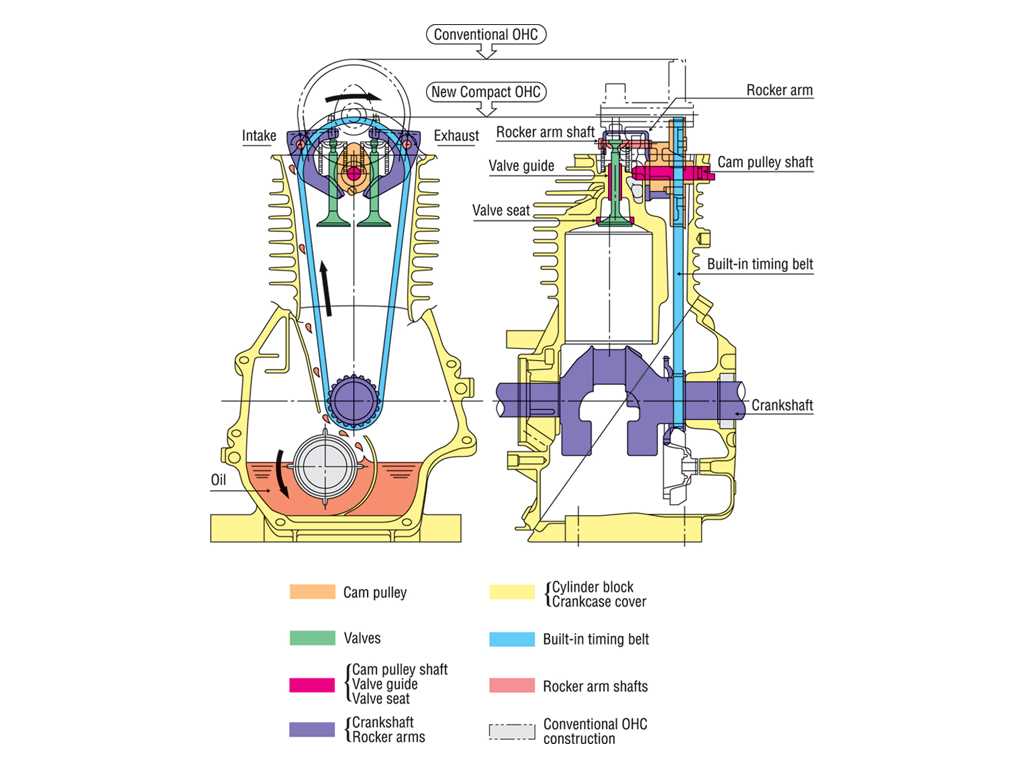 gx35 parts diagram