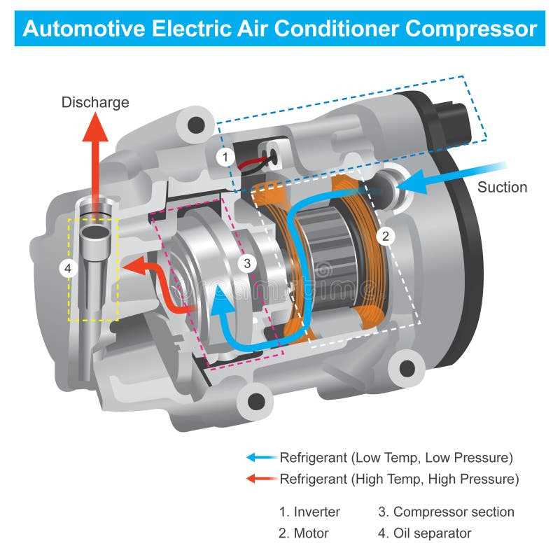 car air conditioner diagram of parts