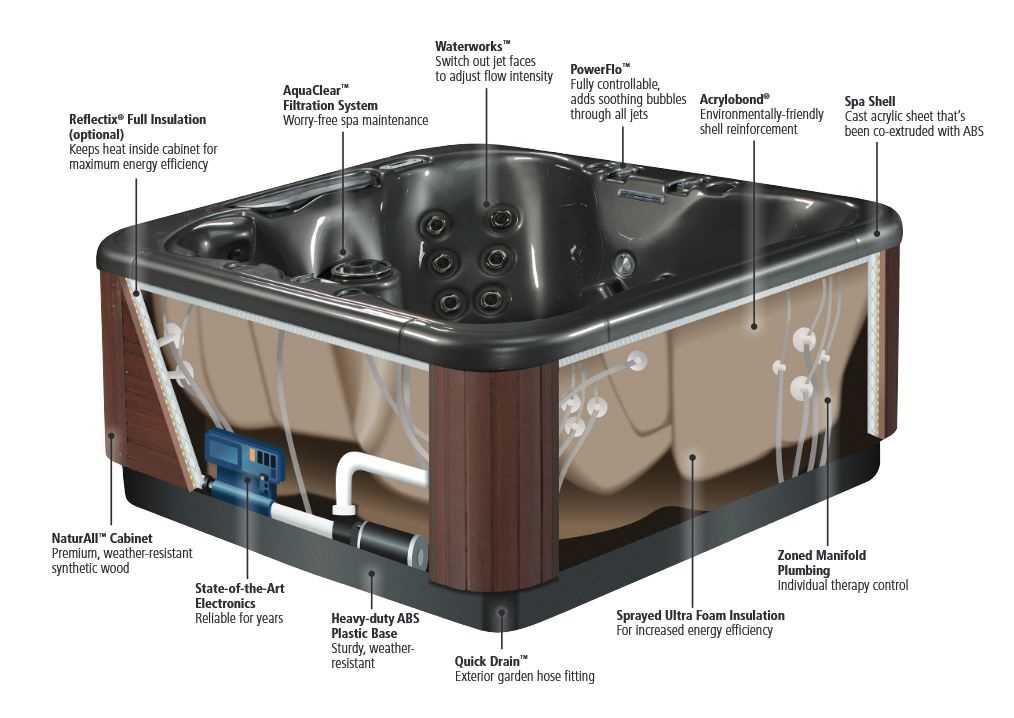 la spa parts diagram