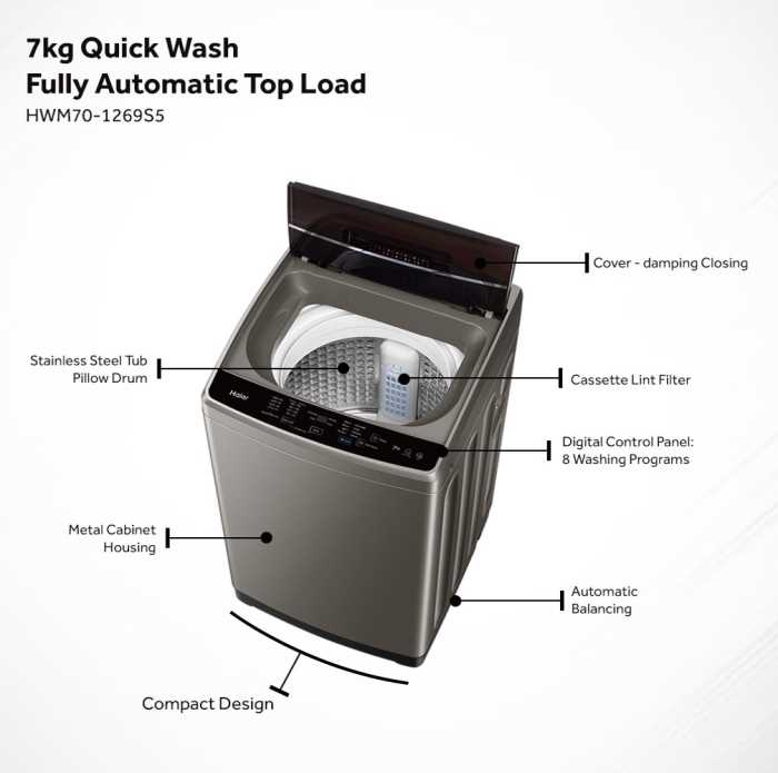 haier washing machine parts diagram