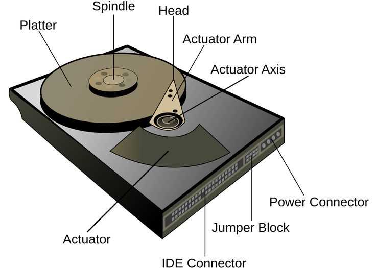 hard drive parts diagram