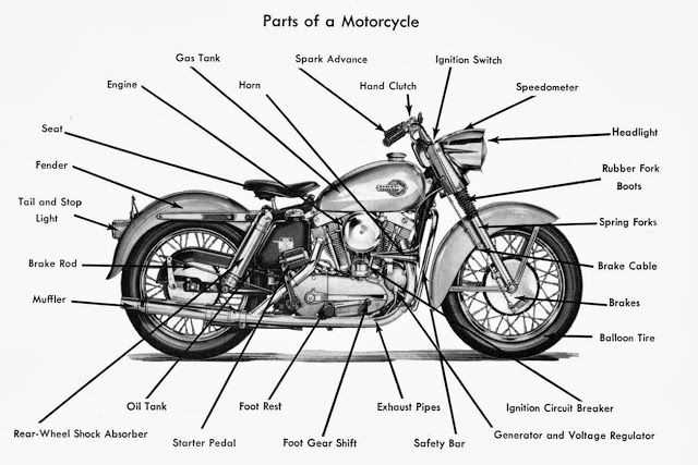 harley davidson motorcycle parts diagram