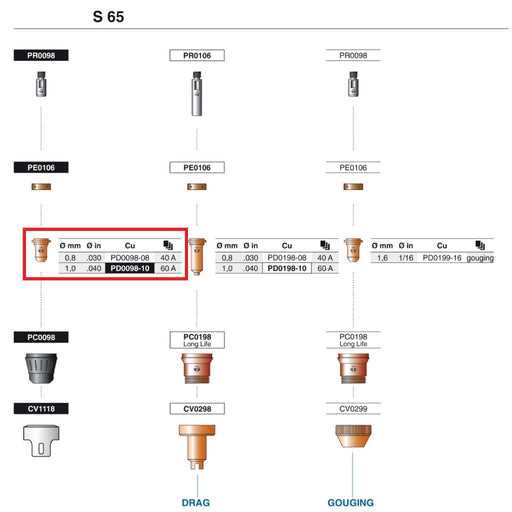 harris torch parts diagram