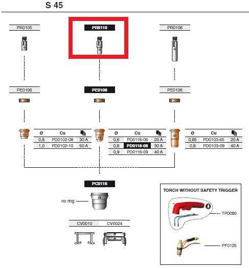 harris torch parts diagram