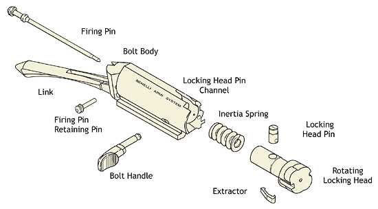 hatsan escort parts diagram