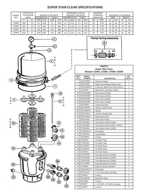 hayward cartridge filter parts diagram